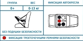 Детское автомобильное кресло Chicco Auto-Fix Lux и Chicco Auto-Fix Plus 
