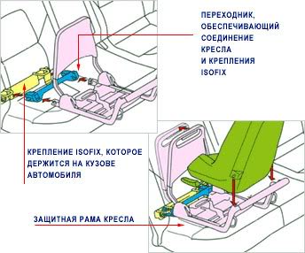 Детское автокресло Team-Tex Nania Cosmo SP IsoFix 