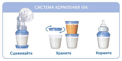 AVENT ISIS молокоотсос с PES-бутылочкой для кормления