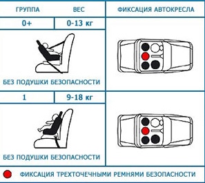 Детское автокресло группа 0+1